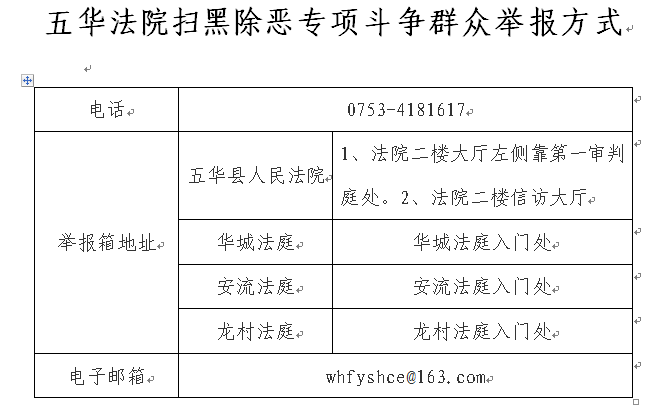 bet365欧冠扫黑除恶专项斗争群众举报方式